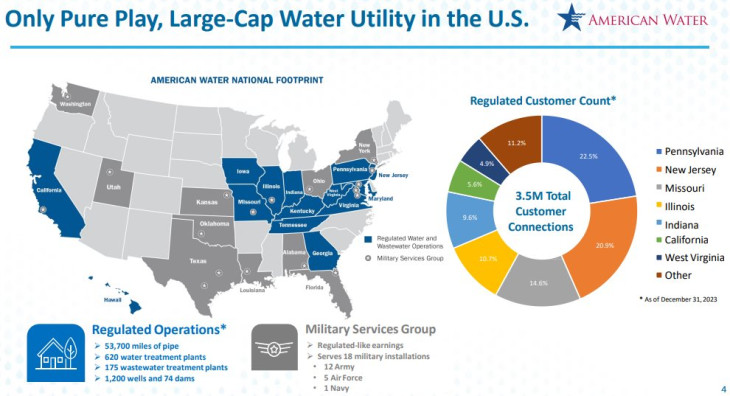 Az American Water szolgáltatási területei. Csak az USA. Forrás: American Water.