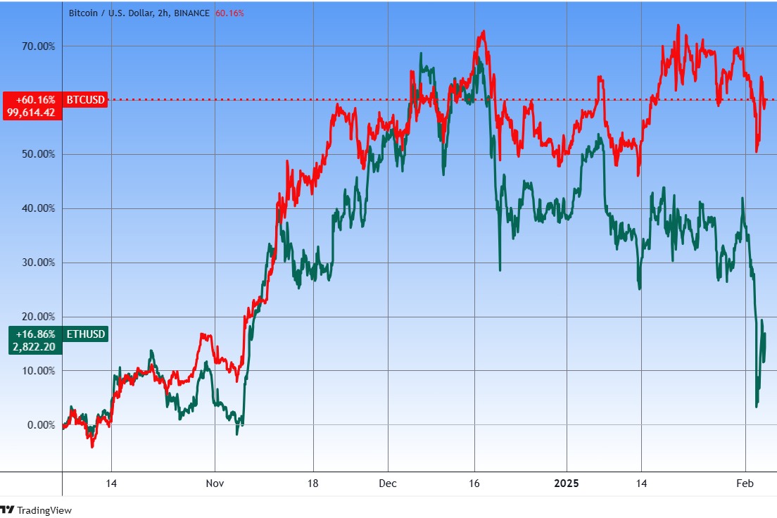 Minden hónapban elvérzik, mégis virul a kriptós beteg - Privátbankár.hu