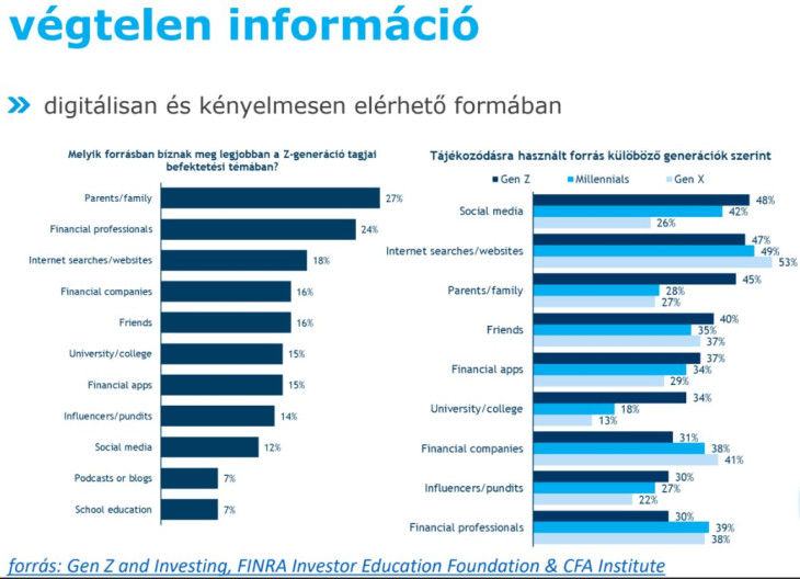 Befektetői információforrások az USA-ban.