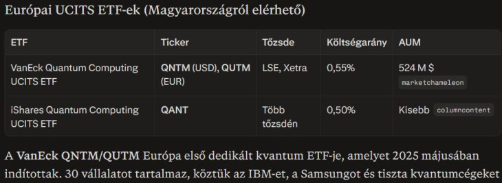 Európai kvantumszámítástechnika-ETF-ek. Forrás: Perplexity, Claude Sonnet 4.6.