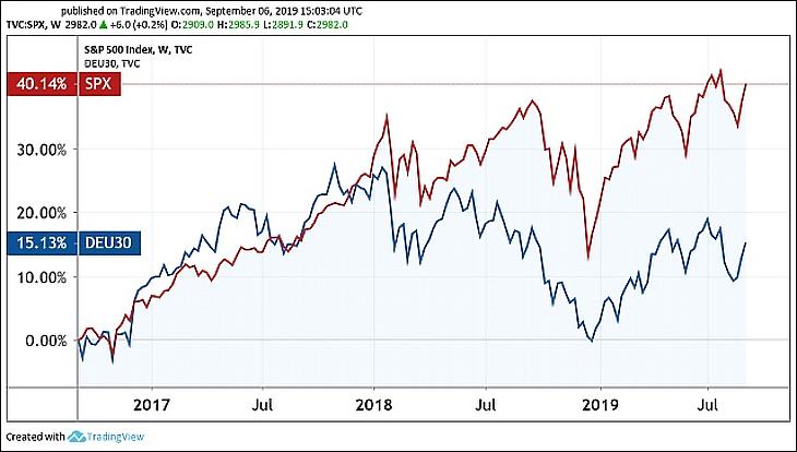 Már megint jó hírnek számít a pocsék adat