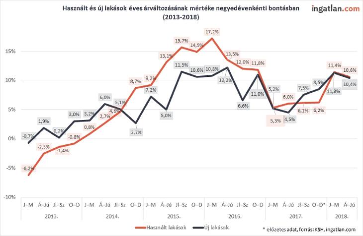 Ekkora áremelkedést már nem lehet kibírni - stratégiát váltottak a lakásvásárlók