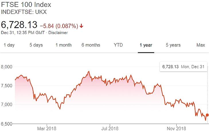 10 éve nem láttak hasonlót - megjelent 86 ezer milliárd forintnyi mínusz