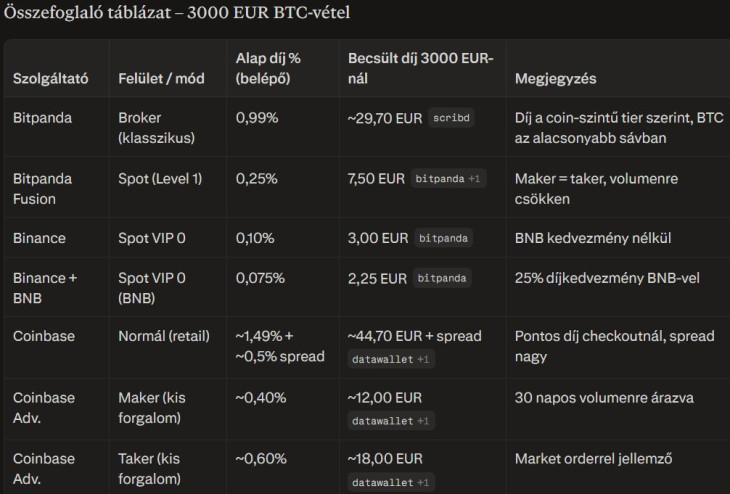 CEX-ek díjai. Forrás: Perplexity Pro