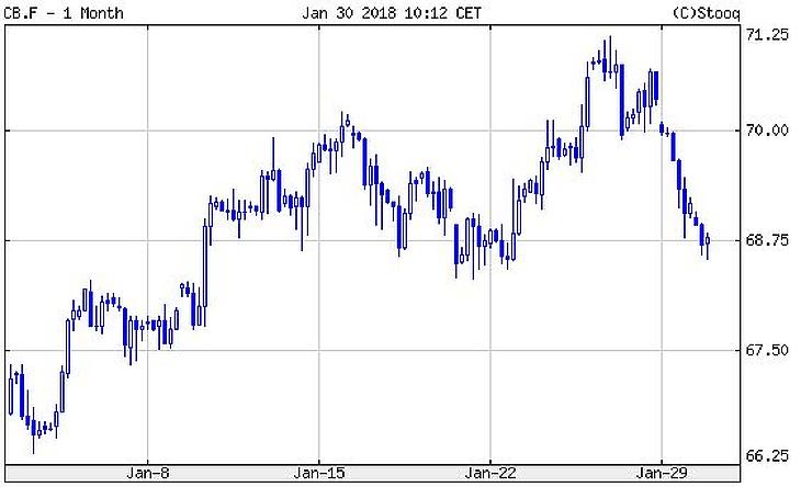 Hirtelen gyengülni kezdett a forint - esik az olajár