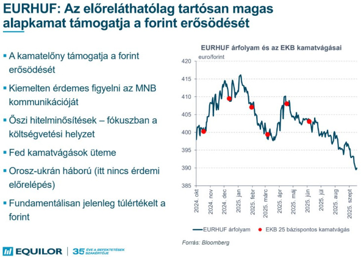 A forintra ható tényezők. Forrás: Equilor Befektetési Zrt.