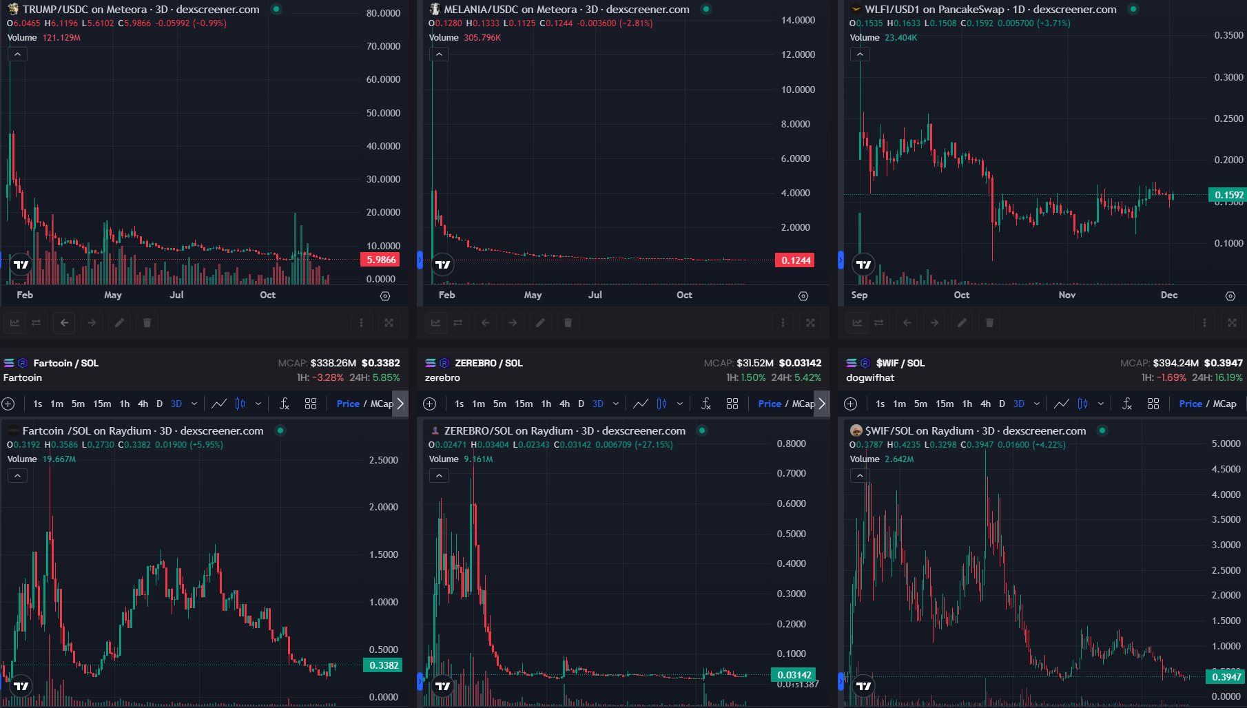 Vigyázzon, ezen befektetések 99 százaléka is halálra lehet ítélve -  Privátbankár.hu