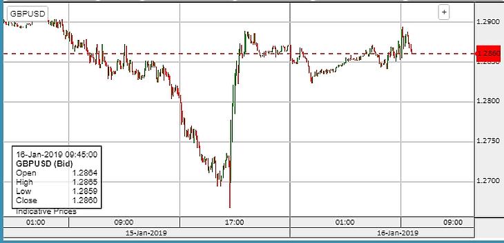 Mindenki tudta, hogy nagy bukás lesz Londonban