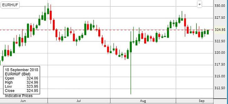 Árgus szemekkel figyelik ma Matolcsyékat – lesz meglepetés?