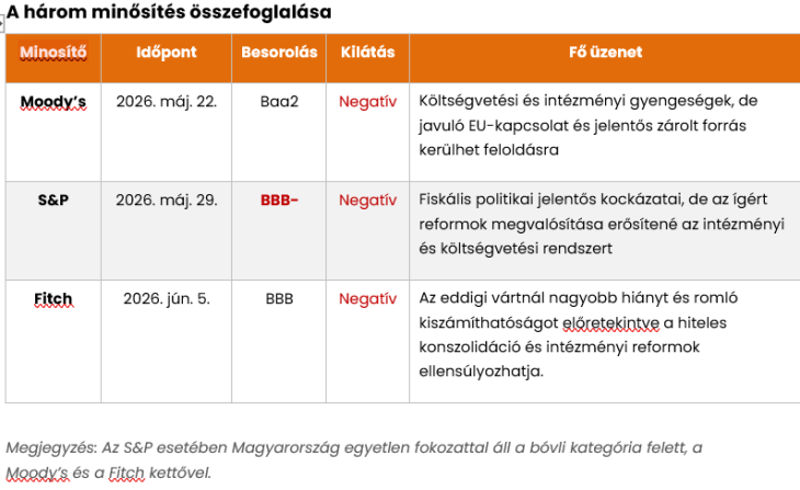 A három minősítés összefoglalása
