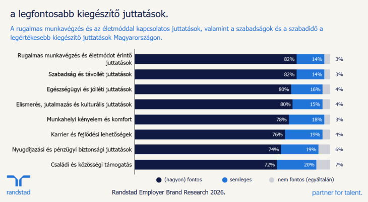 A legfontosabb kiegészítő juttatások
