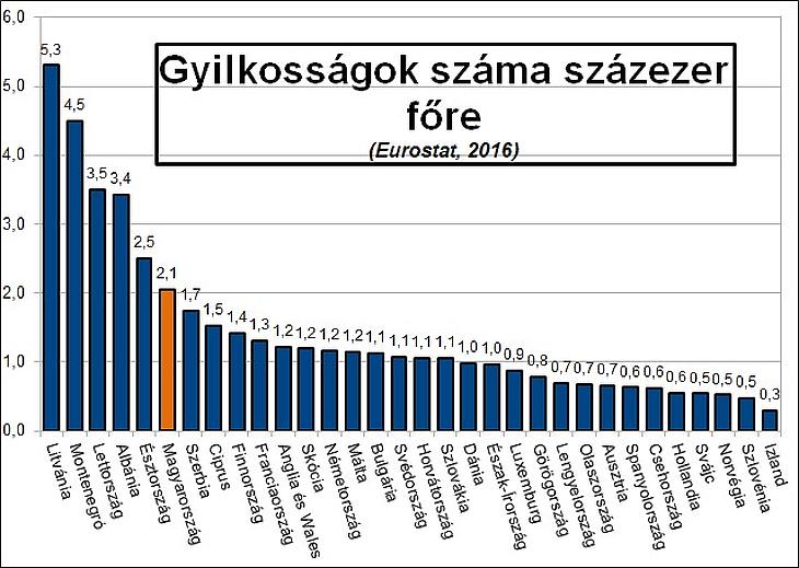 Kibújik a szög a zsákból, Magyarország mégsem biztonságos?