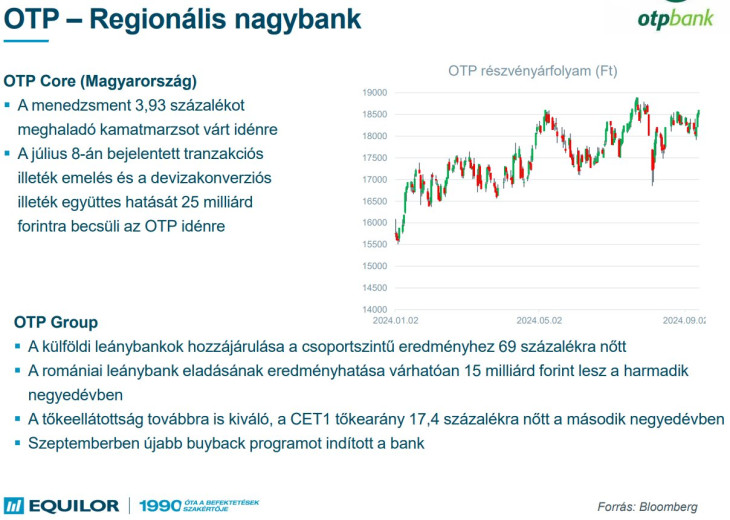 Az OTP helyzete. Forrás: Equilor Befektetési Zrt.