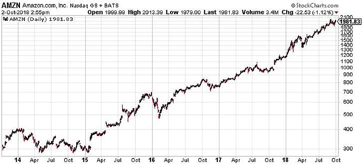 728 ezer forintos minimálbér a cégóriásnál