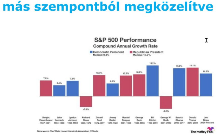 Elnökök és hozamok.