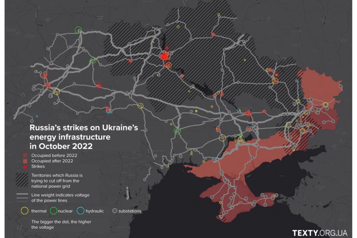 Az ukrán villamosenergia-hálózat: a színes karikák az erőműveket, a szürkék az alállomásokat, a piros pöttyök az orosz támadásokat, a vonalak a nagyfeszültségű vezetékeket mutatják. Illusztráció: Texty.org.ua