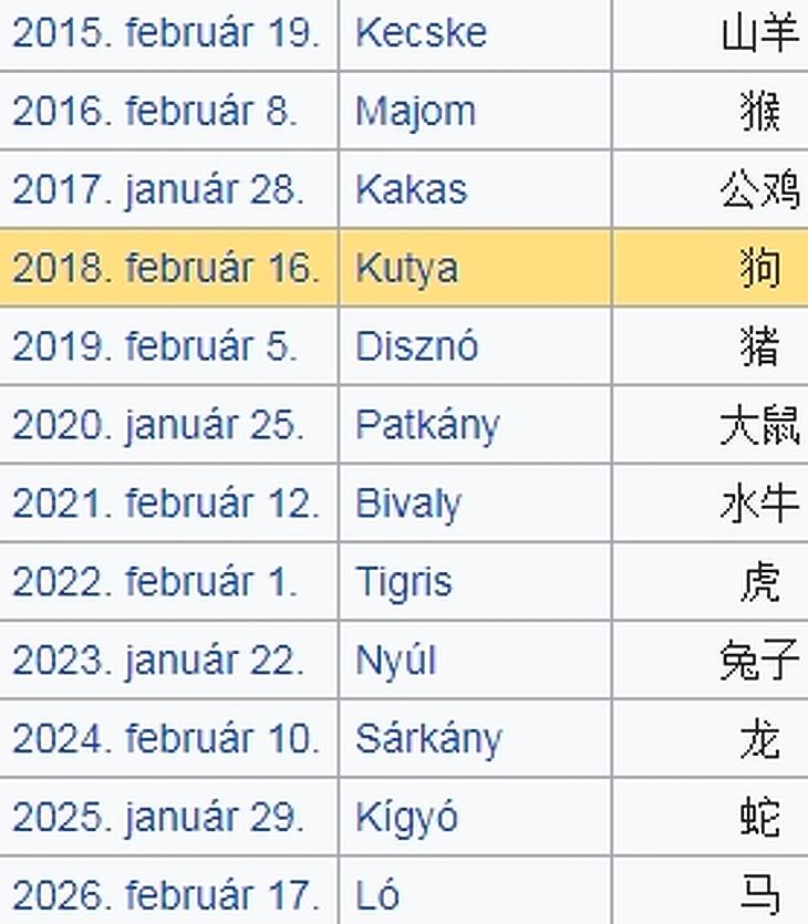 Nagy nap a mai - nem akármilyen év kezdődik most