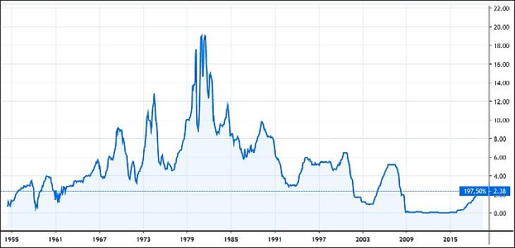 Meghajolt a Fed Trump elnök előtt, és kamatot csökkentett