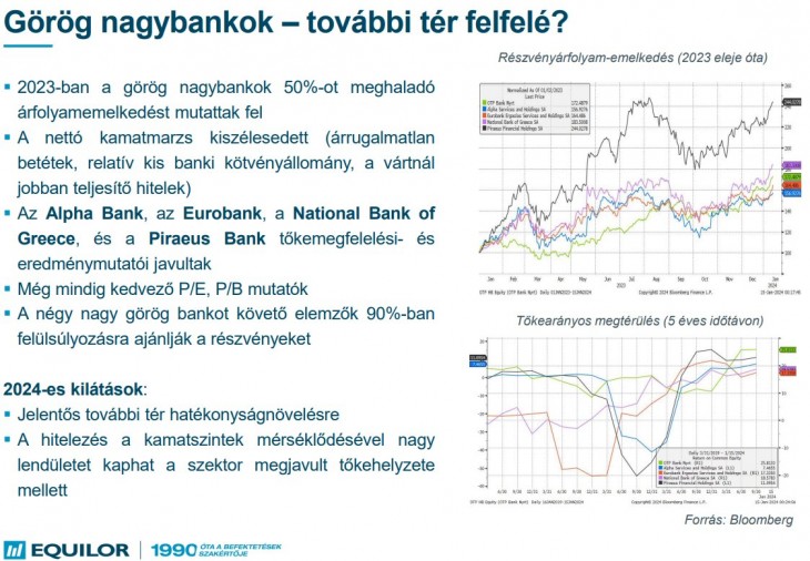A görög nagybankok sztorija. Forrás: Equilor Befektetési Zrt.