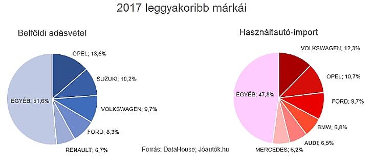 Fordulat jöhet a magyar használatutó-piacon: vége egy korszaknak?