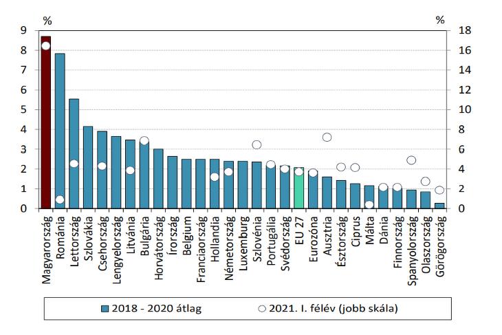 Lakásépítési költségek. Forrás: Eurostat