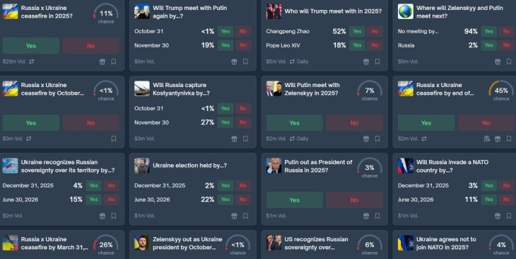Az orosz-ukrán háborúról szóló, élő szavazások forgalom szerint sorba rendezve. Forrás: Polymarket.com