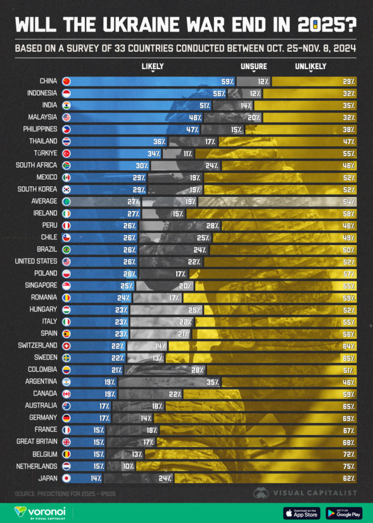 Ipsos-felmérés az ukrajnai békéről