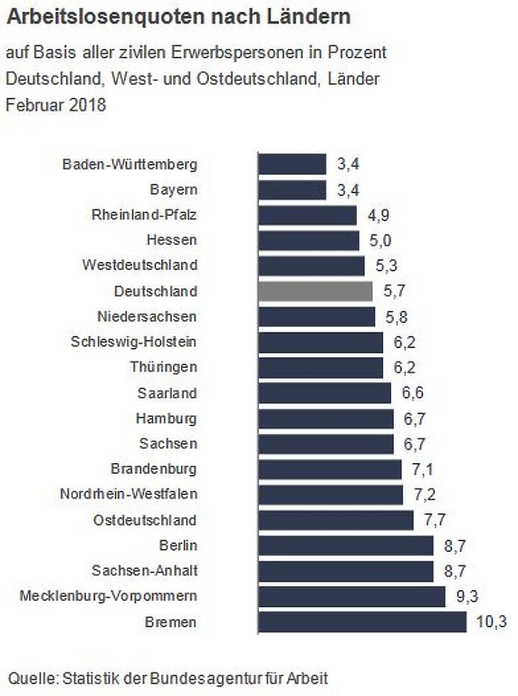 Rákapcsoltak a németek: közel a teljes foglalkoztatottság?