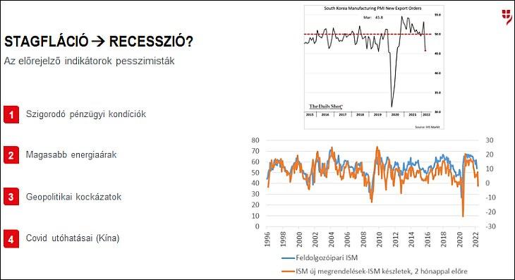 A stagfláció pesszimista indikátorai. Forrás: Aegon Alapkezelő.
