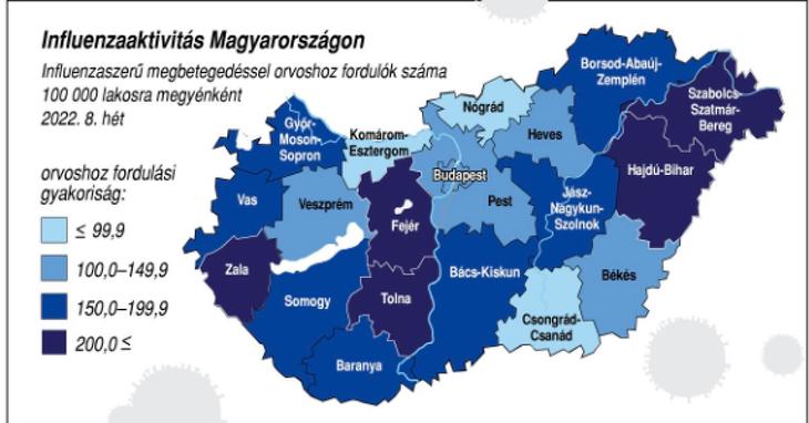 Tovább nő az influenzások száma 