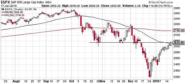 Legerősebb szinten a forint a nyári összeomlás óta