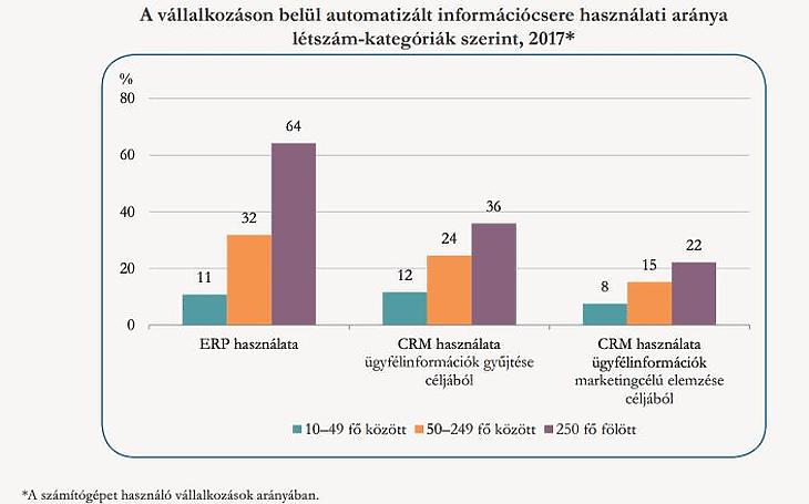 A CRM a jövő – a magyar cégek még mindig a sereghajtók között