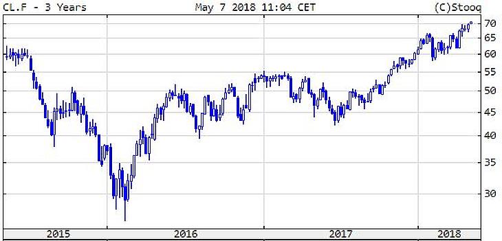 Kritikus szinten az OTP, csúcson az olajár