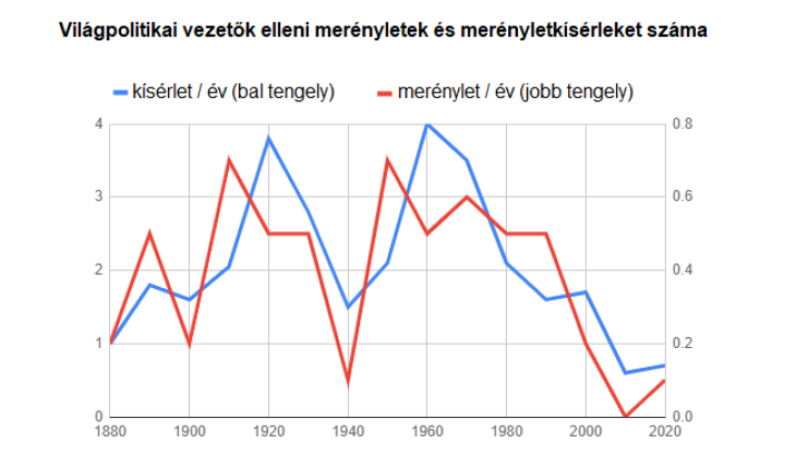 A jelen évtizedben trendfordulót láthatunk