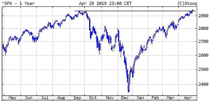 Döntésre készül a jegybankok jegybankja: öt lehetséges kimenetel