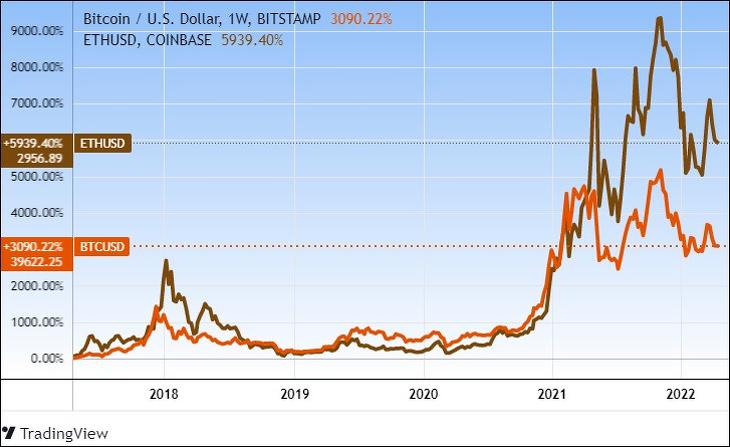 Ethereum price prediction Is it too late to buy? | dimenzionalishangolas.hu