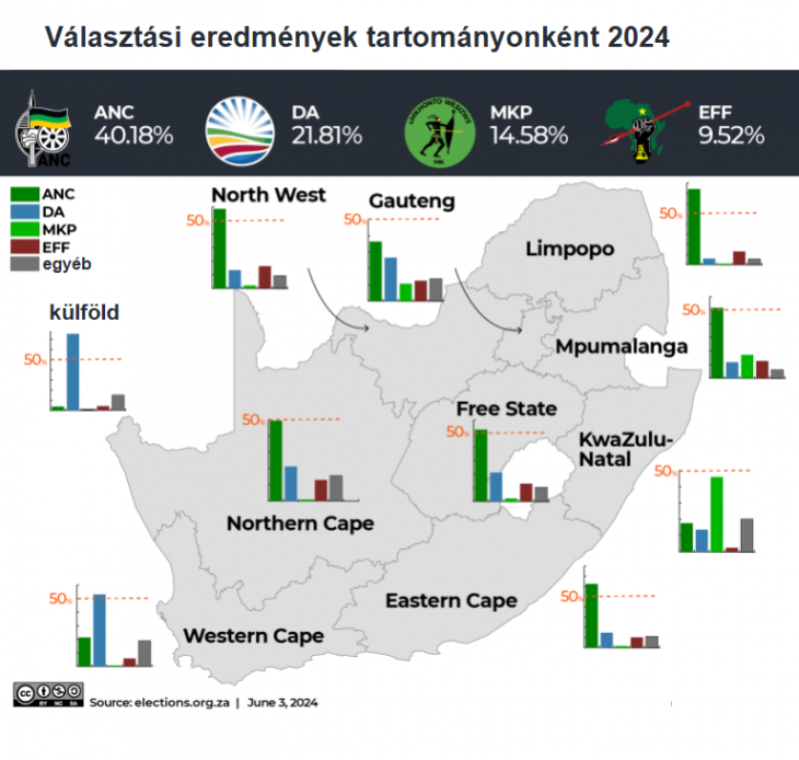A vezető ellenzéki pártok regionálisan erősek