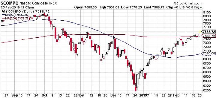 Zuhan az olajár, jót tett a magyar felminősítés