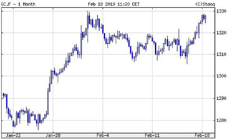 Magasban az olajár, tulajdont szerzett a Plotinus