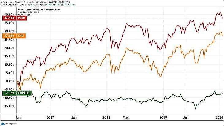 Hogyan hat a forint értékvesztése a BUX indexre?