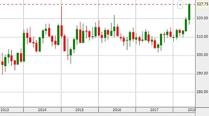 Reménytelen állapotban a forint, kötvényhozamunk a görög szintet közelíti