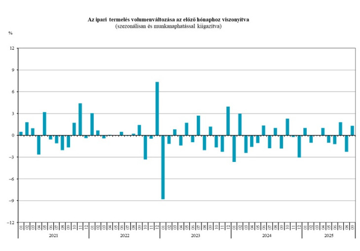 A kis pozitív oszlop a végén halvéby reményt adhat