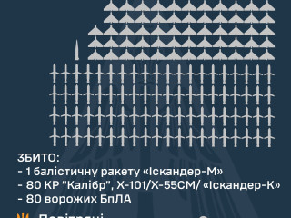 Rengeteg rakétát és drónt semlegesítettek az ukránok pénteken