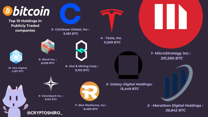 Vállalatok bitcoin-készletei. Forrás: X, @CryptoShiro_