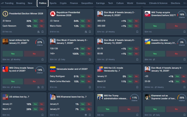 Politikai fogadások a Polymarket oldalon. Alig látnak esélyt az ukrán-orosz tűzszünetre