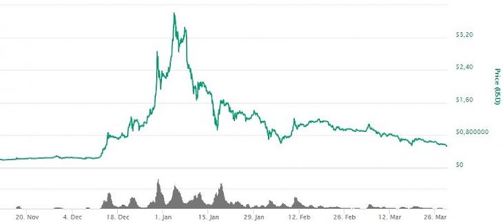 Zuhannak a kriptodevizák