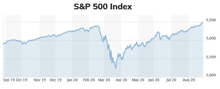 Csúcson az S&P 500-as, hol lesz az elnökválasztás után?
