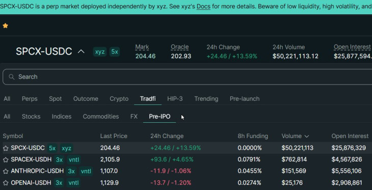 IPO-várományosok a Hyperliquid rendszerében. Forrás: Hyperliquid