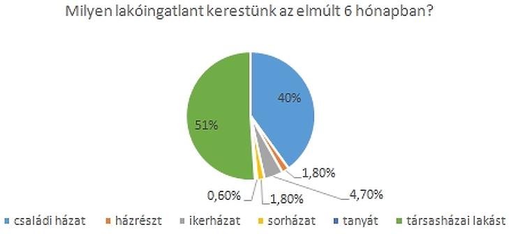 Itt van, mit keresnek a magyar lakásvásárlók - de mit akarnak a szerbek?