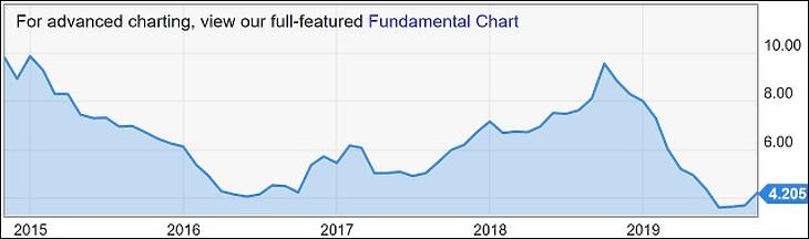 Az amerikaiaknak fogjuk köszönni a következő rezsicsökkentést?